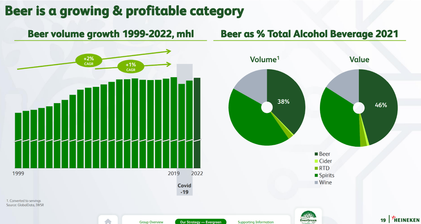 Great Challenges are Brewing for Global Beer Producers - Tomorrowize